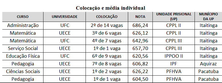 Bob´s encolhe no Ceará, Jocélio Leal