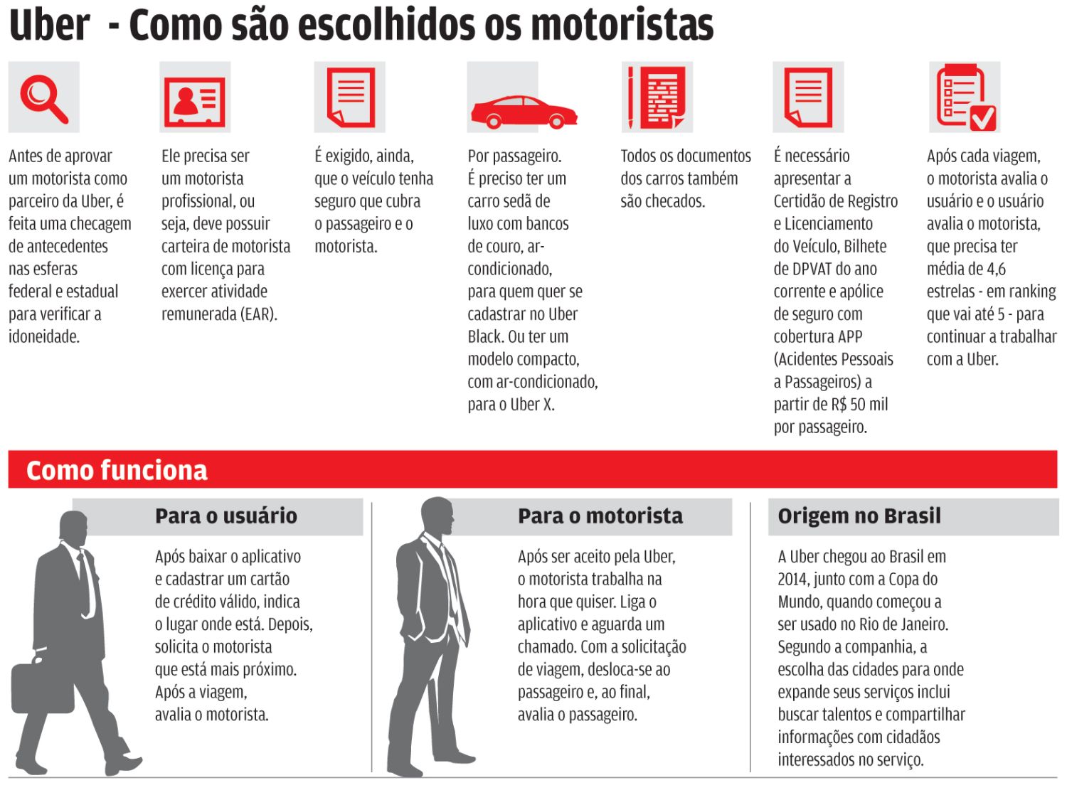 Baixe o novo aplicativo para motoristas parceiros da Uber