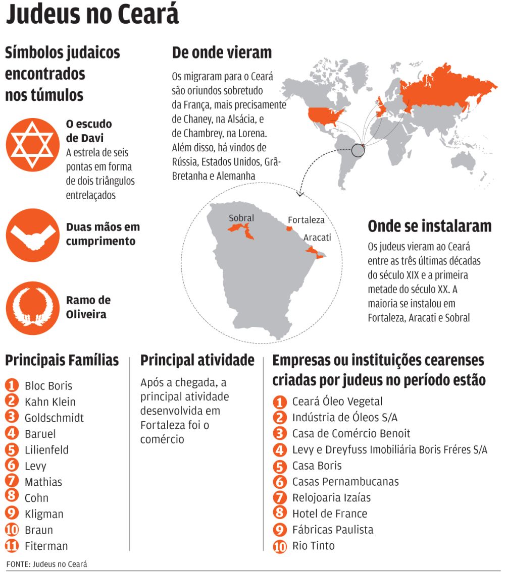 Qual estado do Brasil têm mais judeus?