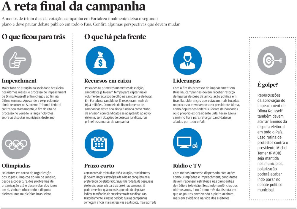 Joguinho on-line para você fazer a Dilma correr (ou não) do impeachment