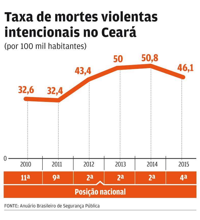 Infografico walter miranda